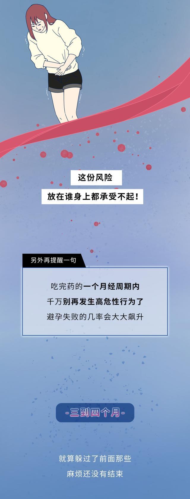 2024澳门资料大全免费808,如果你是真爱她，不到迫不得已，就不要吃避孕药了！（漫画科普）  第11张