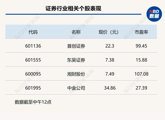 澳门六开彩最新开奖号码,题材股齐跌，A股三大股指冲高回落  第3张