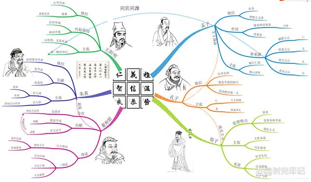 2024澳门资料大全免费图片,中国历史必知 100 事「2」  第4张