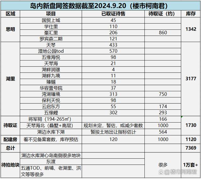 2024新澳门资料大全_岛内新房最新库存，四季度价格战或再升级