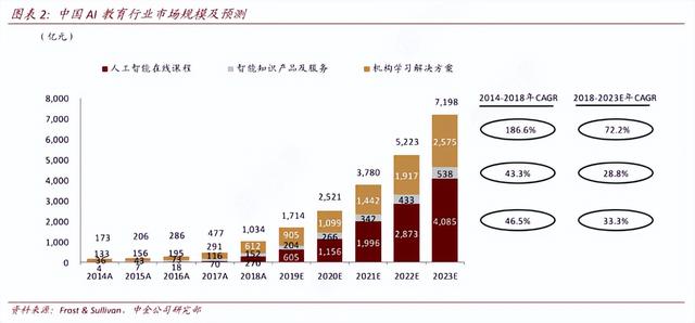 2024澳门资料正版大全,后教培时代的新东方，正在找寻更大的教育驱动力？  第3张