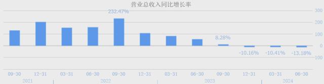 24年新澳彩资料免费长期公开_暴跌近90%！最火新能源赛道见底了？  第10张