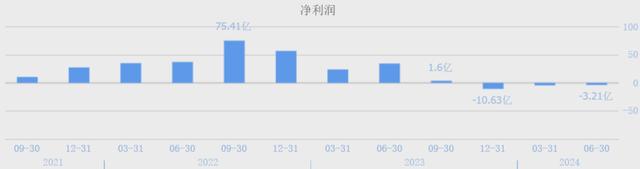 24年新澳彩资料免费长期公开_暴跌近90%！最火新能源赛道见底了？  第9张