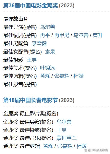 新澳天天开奖资料大全最新,2023年度观影报告：院线华语电影-TOP10（上）  第7张