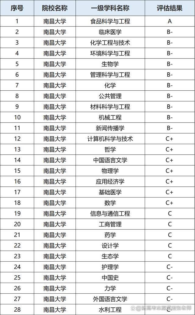 新奥天天免费资料单双_走进100所知名大学丨“211工程、双一流”建设高校——南昌大学  第2张