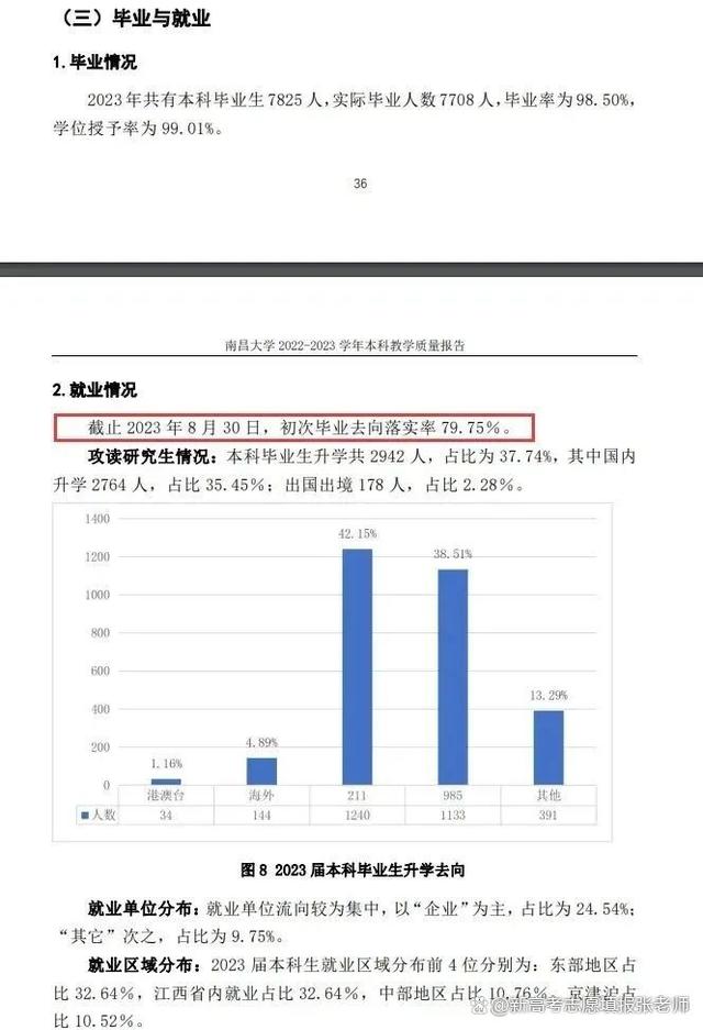 新奥天天免费资料单双_走进100所知名大学丨“211工程、双一流”建设高校——南昌大学  第6张