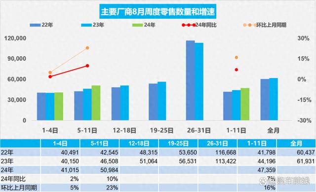 澳门最准的资料免费公开,旺季提前来临？8月上旬乘用车销量出炉，新能源大涨57%