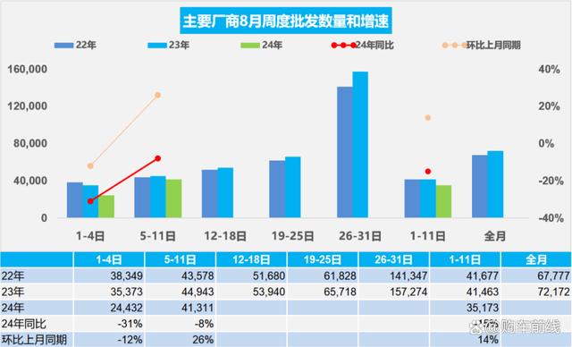 澳门最准的资料免费公开,旺季提前来临？8月上旬乘用车销量出炉，新能源大涨57%  第2张