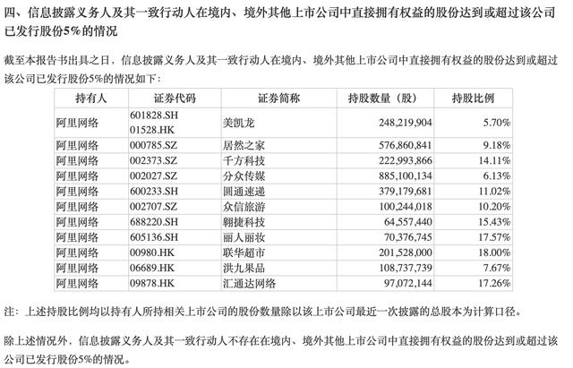 马会香港7777788888_阿里网络大腾挪：接连“退出”美年健康、分众等7家公司，非主业要独立发展  第4张