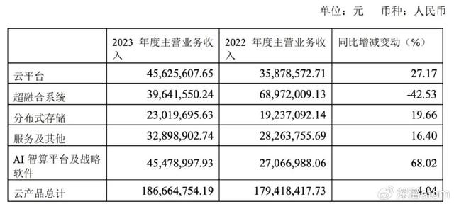 新澳精准预测精准版_背靠前沿忽视研发，疯狂瘦身的青云科技“钱”途迷茫？  第2张