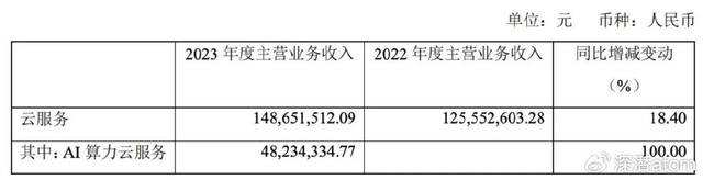 新澳精准预测精准版_背靠前沿忽视研发，疯狂瘦身的青云科技“钱”途迷茫？  第3张