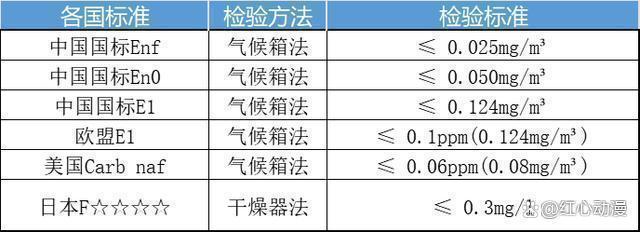 7777788888精准新传真,新房“晾”多久才能住？“这些”要提前了解，不然甲醛难“散掉”  第6张