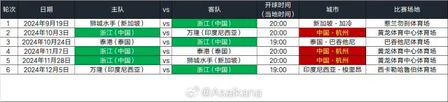 白小姐4肖必中一肖_浙江队亚冠赛程出炉，对手实力不及去年但仍困难重重  第4张