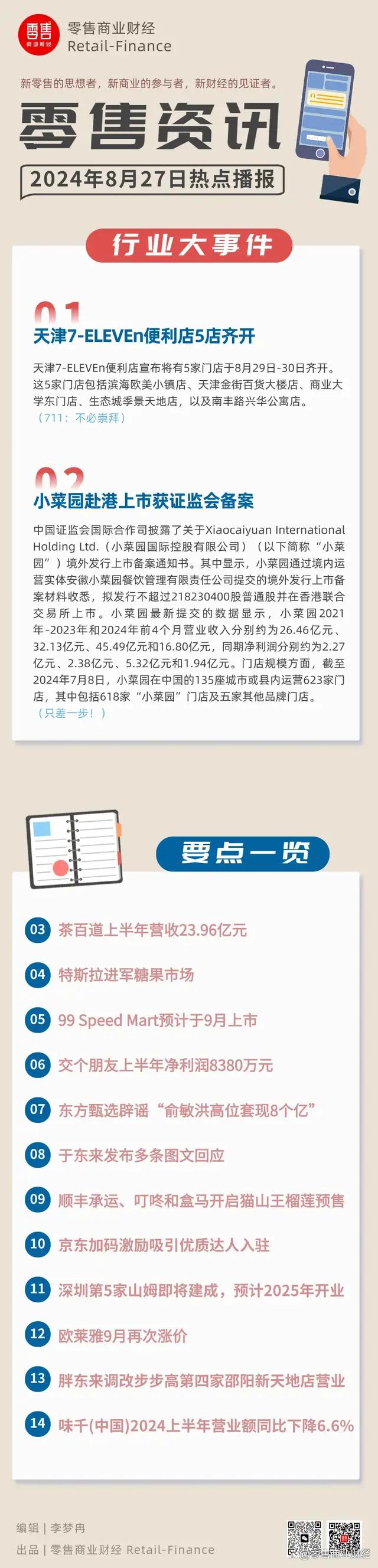 949494王中王内部精选,8月27日零售财经资讯一览