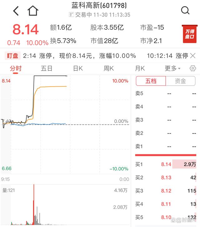 新澳门王中王资料公开,氢能源板块狂飙，投资新风口已来？政策支持下的万亿蓝海等你挖掘