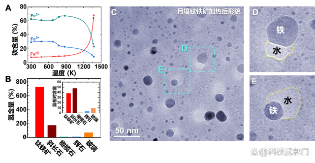 一码一肖100准中,“最快2030年前后！”浙江科学家有重大发现  第3张