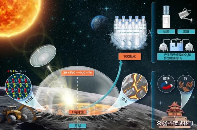 一码一肖100准中,“最快2030年前后！”浙江科学家有重大发现  第5张