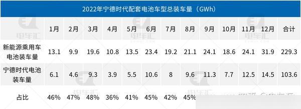 新澳精准资料免费提供510期,特斯拉、吉利、蔚来居前三，宁德时代电池配套详解  第4张