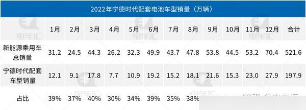 新澳精准资料免费提供510期,特斯拉、吉利、蔚来居前三，宁德时代电池配套详解  第3张