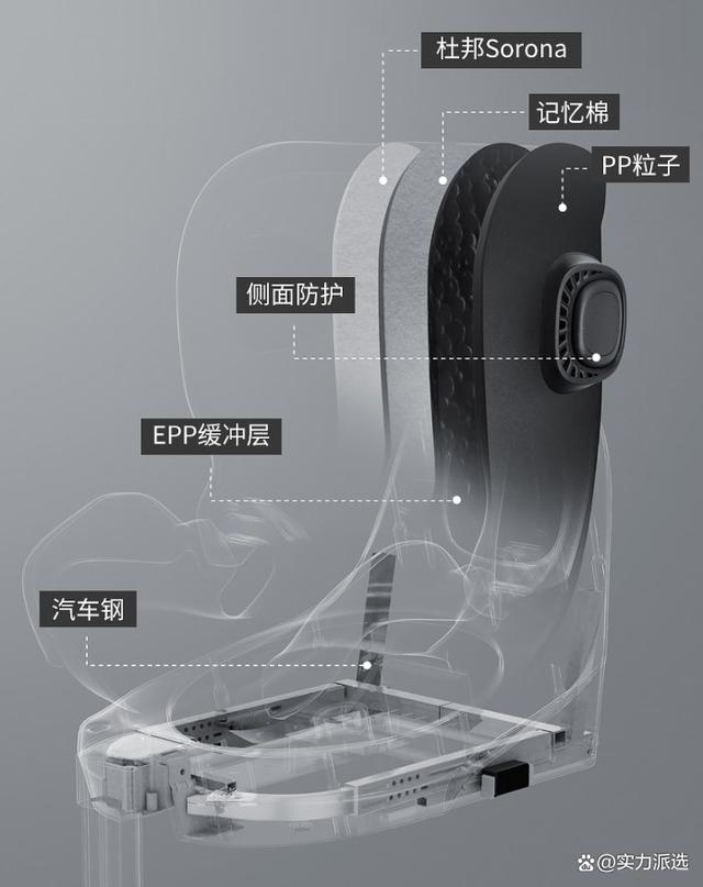 新澳门近15期历史记录,虎贝尔婴儿推车怎么样？哪个型号好？全方位对比评测！  第2张