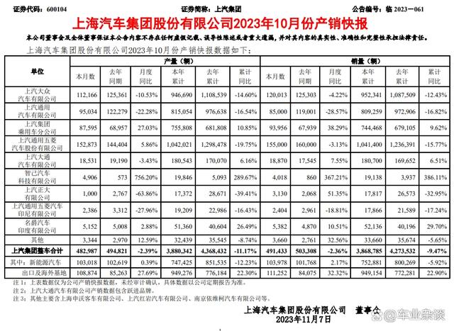 2024年澳门今晚开码料,5家上市车企10月产销快评：普涨，比亚迪是能完成目标的少数派