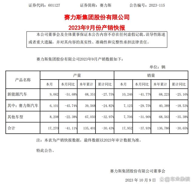 2024年澳门今晚开码料,5家上市车企10月产销快评：普涨，比亚迪是能完成目标的少数派  第10张