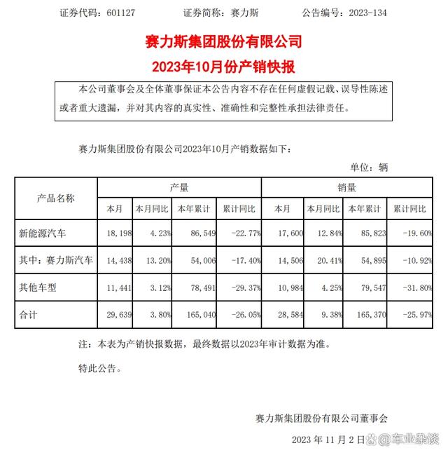 2024年澳门今晚开码料,5家上市车企10月产销快评：普涨，比亚迪是能完成目标的少数派  第9张