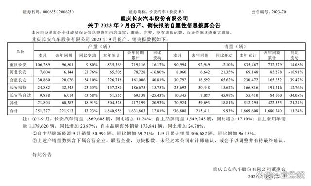 2024年澳门今晚开码料,5家上市车企10月产销快评：普涨，比亚迪是能完成目标的少数派  第6张