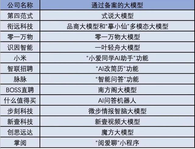 2024澳门精准正版_热点资讯：新一批国产大模型通过备案；1月游戏版号获批再破百……  第2张