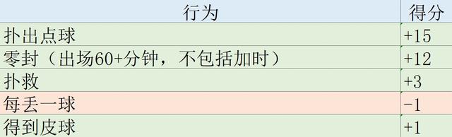 新澳门今晚开特马开奖_欧冠表现分大结局：胡梅尔斯力压群雄 维尼修斯姆巴佩罗德里戈2-4  第16张