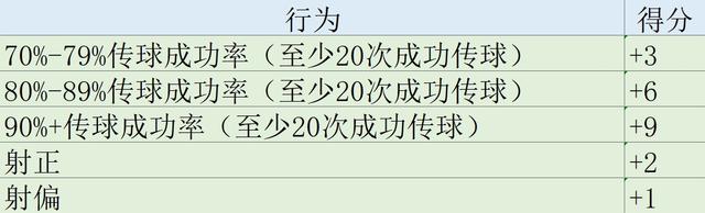 新澳门今晚开特马开奖_欧冠表现分大结局：胡梅尔斯力压群雄 维尼修斯姆巴佩罗德里戈2-4  第18张