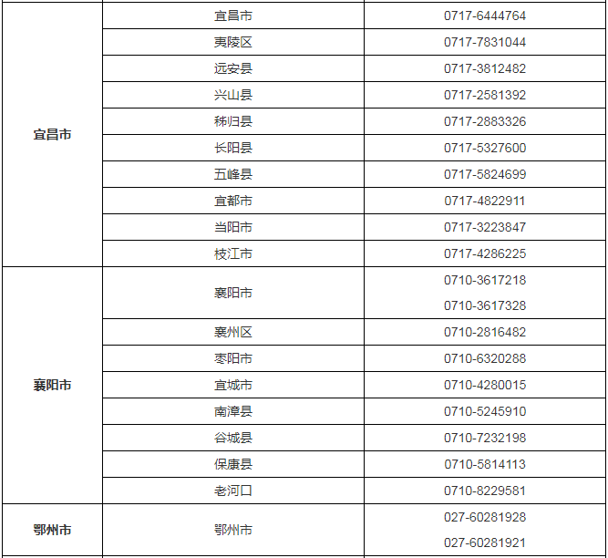 澳门必中一肖一码100精准,@咸宁人，2024年高考报名政策问答来了  第4张