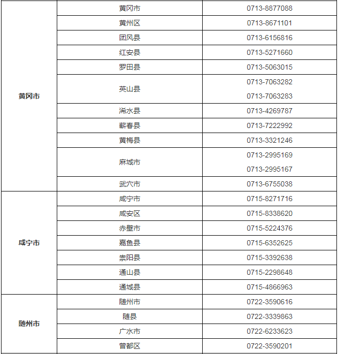 澳门必中一肖一码100精准,@咸宁人，2024年高考报名政策问答来了  第6张