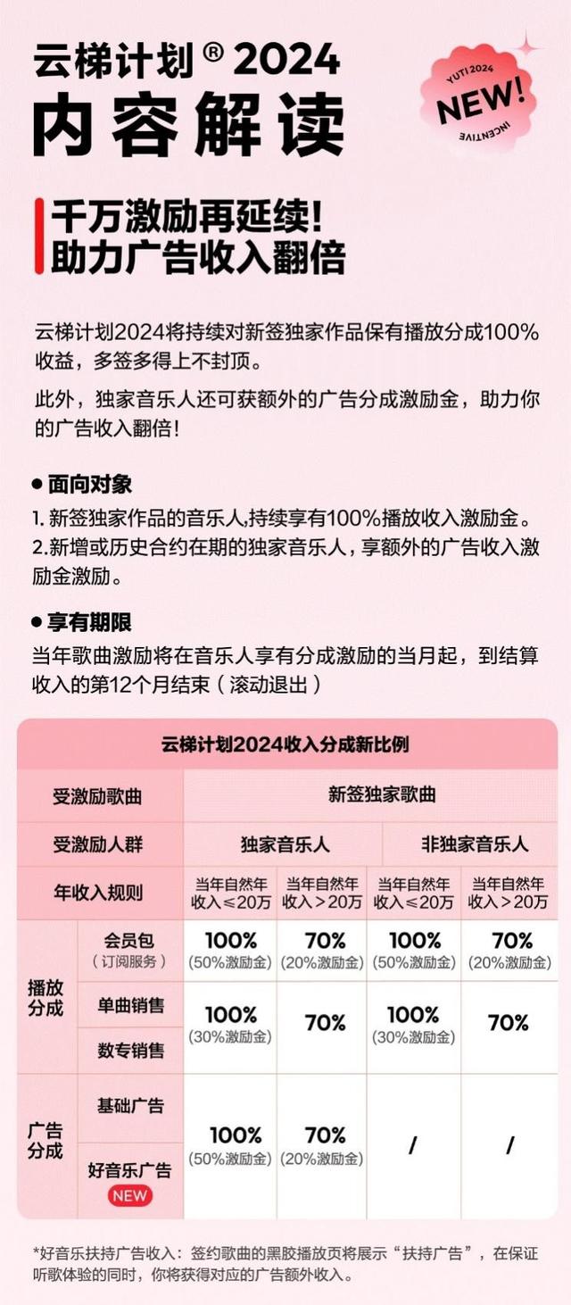 澳门王中王100期期准,网易云音乐发布「云梯计划2024」第一期，幕后编曲人群体获重点扶持  第2张