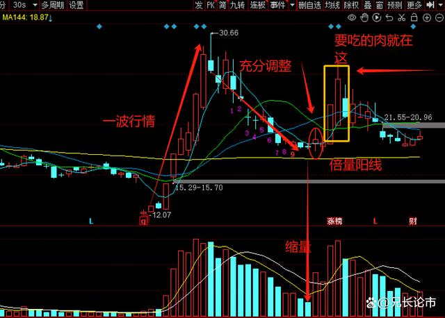 澳门精准免费资料大全使用方法,只要三步，就能找到买了就会涨的股票  第5张