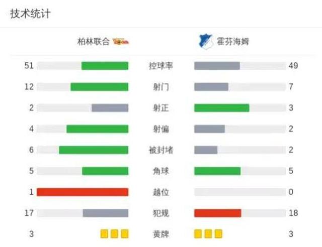 二四六天天彩资料大全网最新,德甲战报：拜仁大胜，弗莱堡、柏林联合各有胜绩  第9张