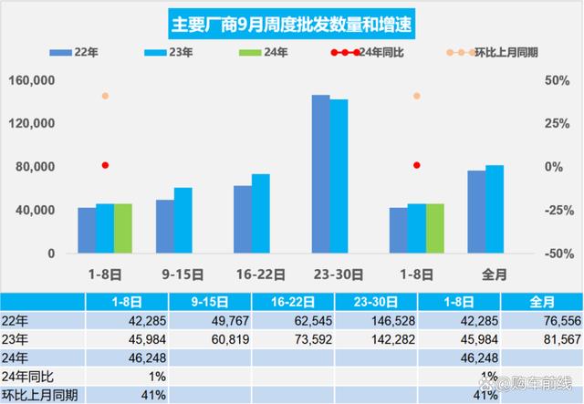 2024澳门正版资料正版_车市回暖！9月第1周汽车销量快报，新能源大涨56%  第2张