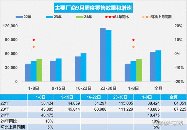 2024澳门正版资料正版_车市回暖！9月第1周汽车销量快报，新能源大涨56%