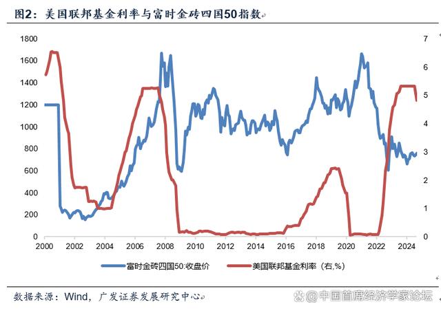 2024管家婆开将结果_郭磊：对于宏观面的七点认识  第3张