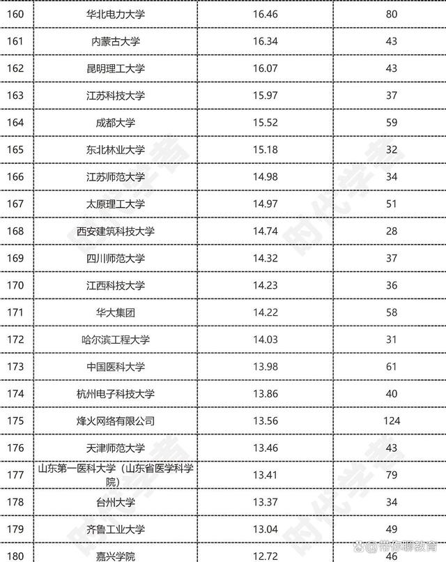 香港最新正版四不像,中国科学院：自然科学领域的全球领导者  第4张