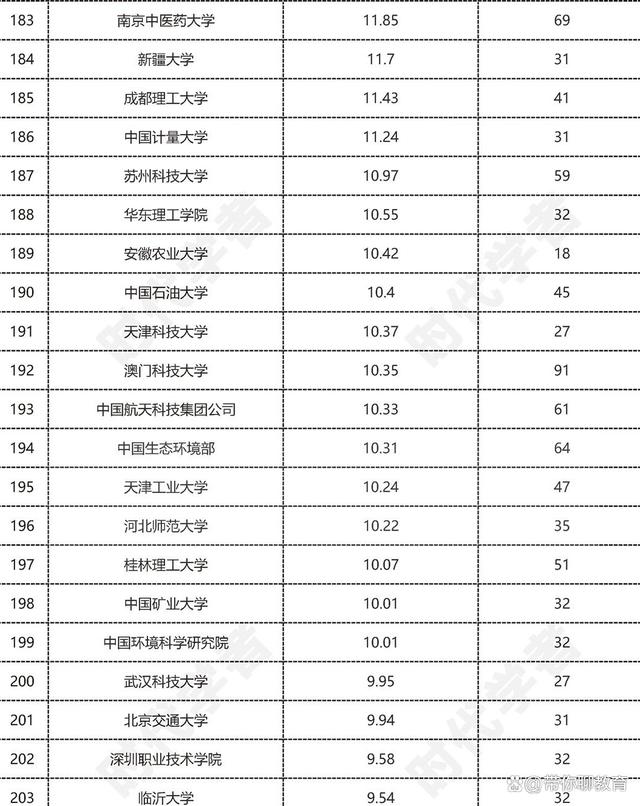 香港最新正版四不像,中国科学院：自然科学领域的全球领导者  第5张