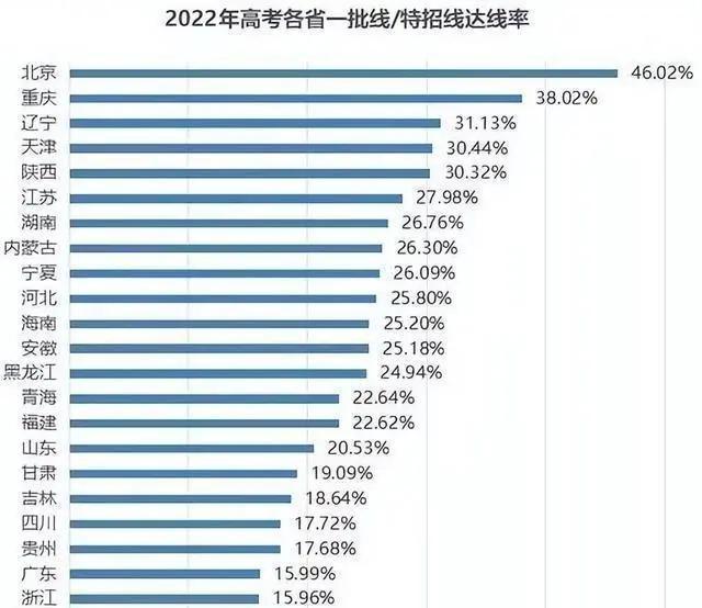 2024年澳门精准资料大全,多省市教育部门通知，高考生迎来坏消息  第4张