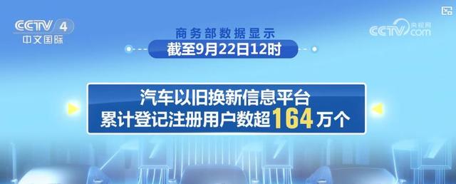 2024澳门精准正版资料,百万车主响应、销量加速增长！新一轮以旧换新政策激发汽车消费热潮  第1张