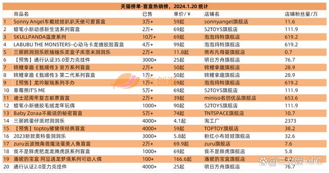 2024澳门资料正版大全一肖中特_奥飞Funko等出售旗下公司，52TOYS举办战略发布会  第5张