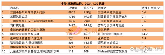 2024澳门资料正版大全一肖中特_奥飞Funko等出售旗下公司，52TOYS举办战略发布会  第14张