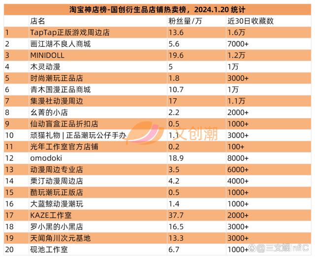 2024澳门资料正版大全一肖中特_奥飞Funko等出售旗下公司，52TOYS举办战略发布会  第17张