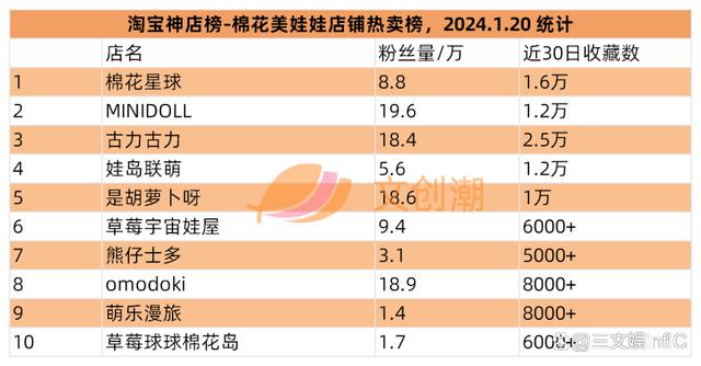 2024澳门资料正版大全一肖中特_奥飞Funko等出售旗下公司，52TOYS举办战略发布会  第18张