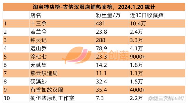 2024澳门资料正版大全一肖中特_奥飞Funko等出售旗下公司，52TOYS举办战略发布会  第19张