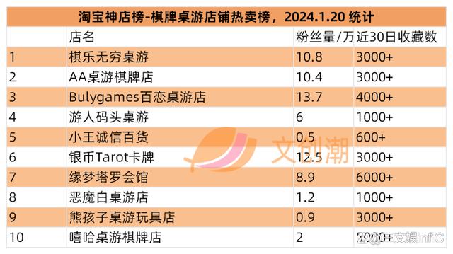 2024澳门资料正版大全一肖中特_奥飞Funko等出售旗下公司，52TOYS举办战略发布会  第23张