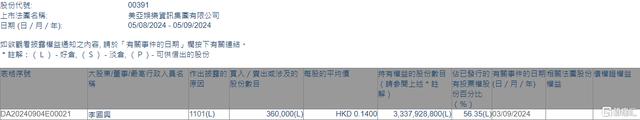 香港最准最快资料免费,美亚娱乐资讯(00391.HK)获执行董事兼主席李国兴增持36万股  第1张